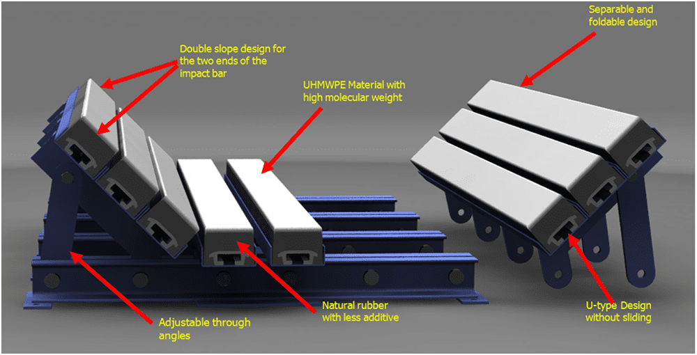 Suconvey Rubber | Conveyor impact bed Drawing
